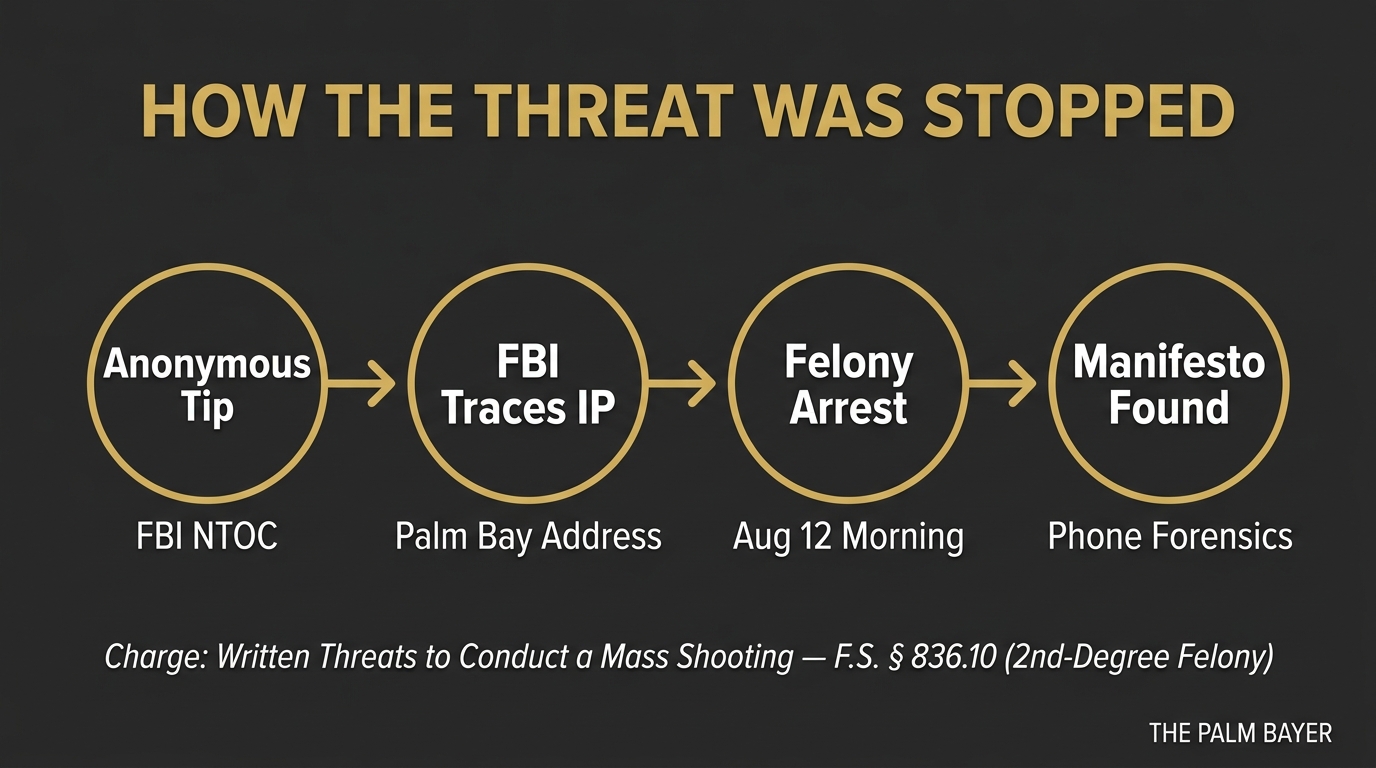 How the Threat Was Stopped: 4-phase flowchart
