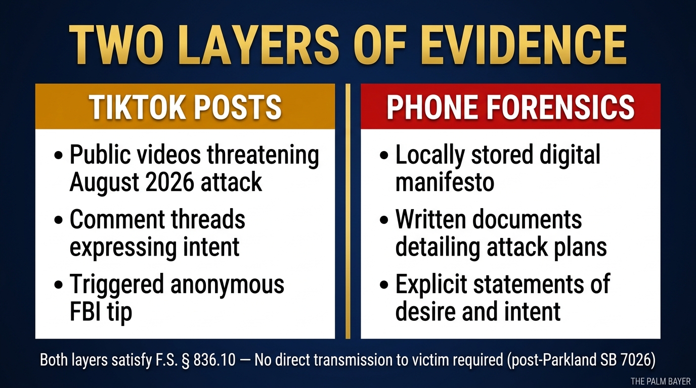 Two Layers of Evidence
